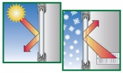 Geam termopan Low-e