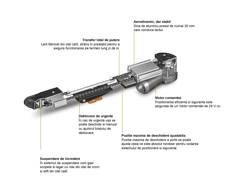 Sisteme automatice pentru usi de garaj sectionate - Seria H40