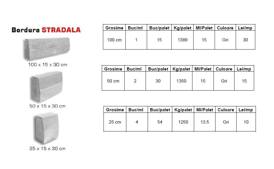Bordura stradala
