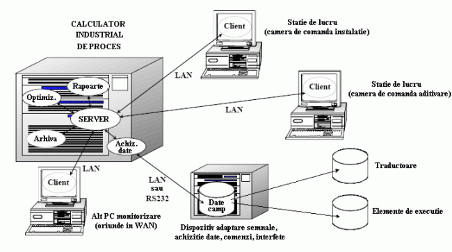 Automatizari premium instalatii termice