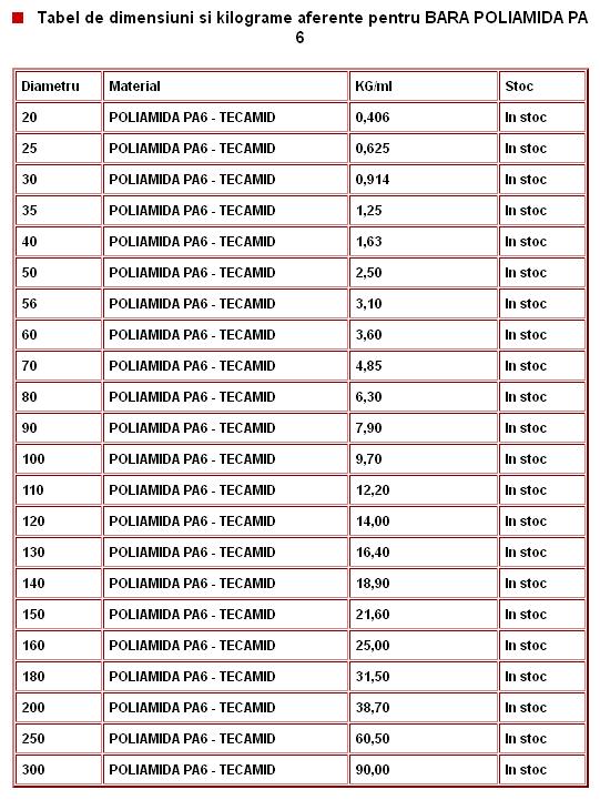 Poliamida PA6 - PA66