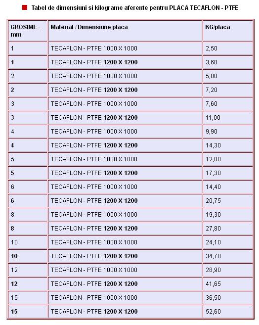 Tecaflon - Ptfe