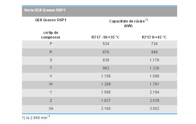 Centrale compresoare cu surub SSP1