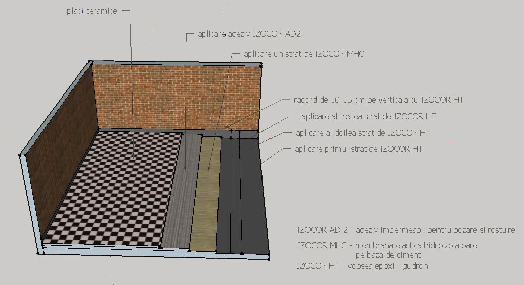 Hidroizolatii
