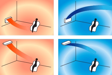Echipament climatizare monosplit