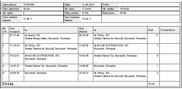 GPS pentru localizare