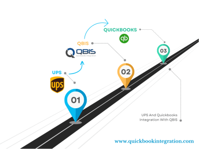 QuickBooks Integrations