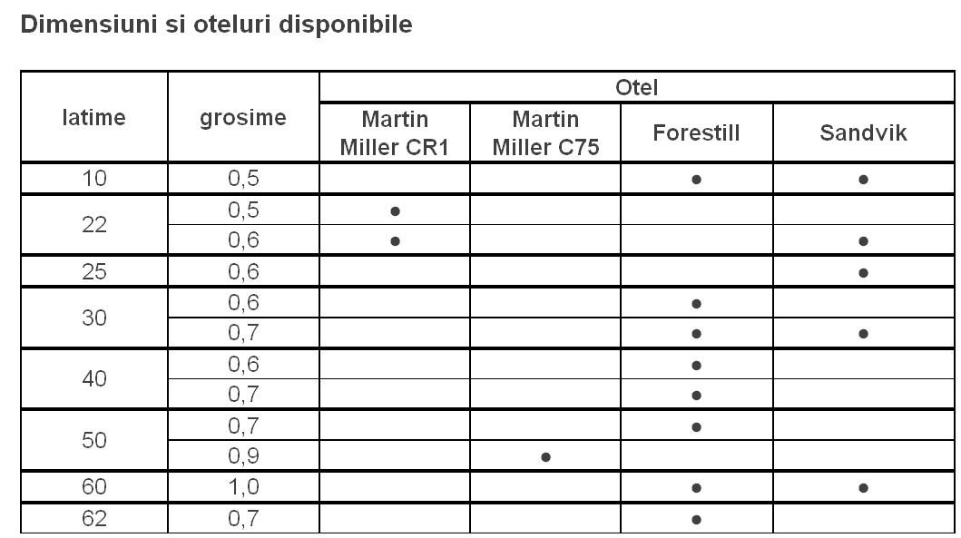 Panza panglica taiat textile