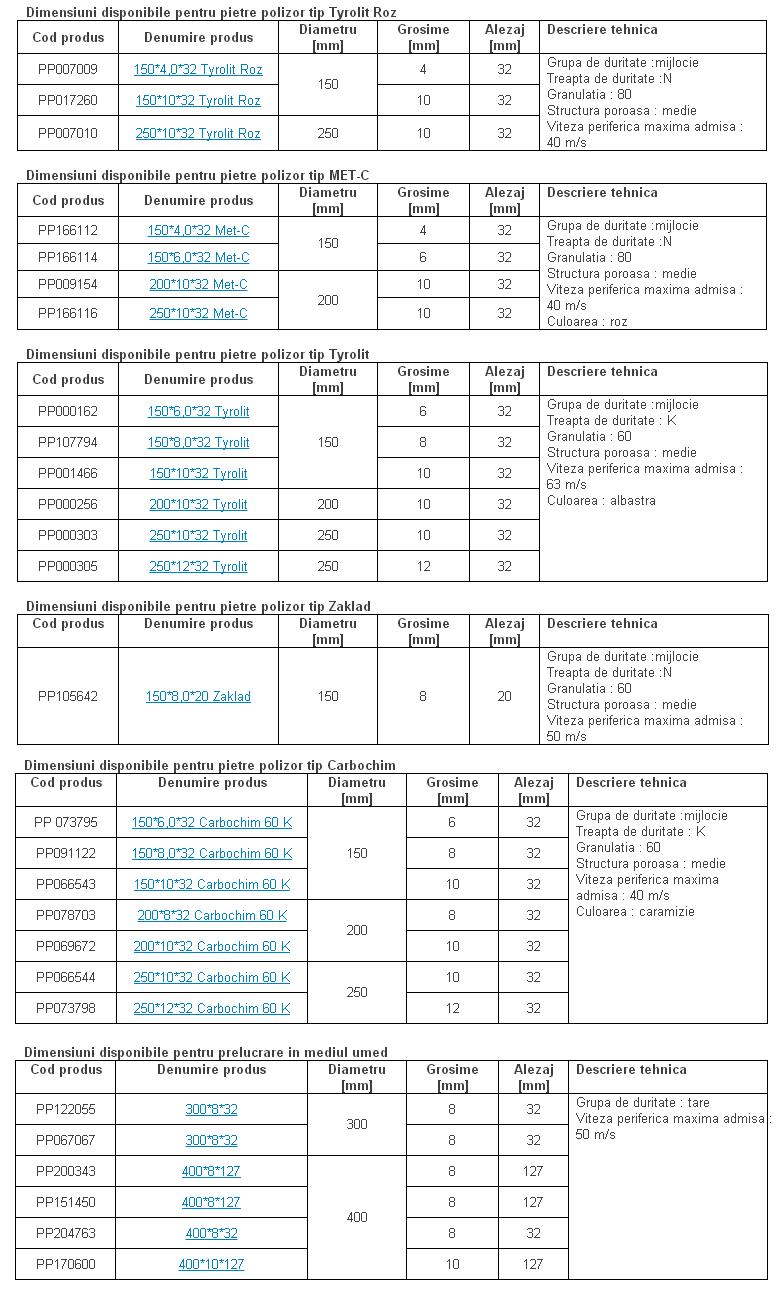 Pietre abrazive polizor