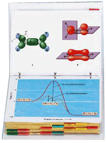 Foliile proiectabile chimie