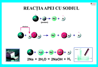 Planse chimie