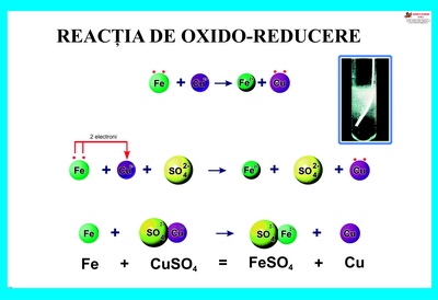 Planse chimie