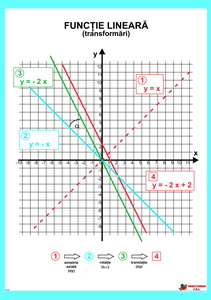 Planse matematica
