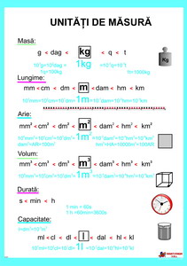 Planse matematica