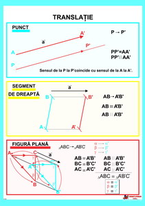Planse matematica