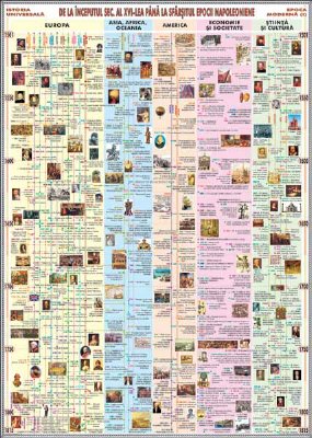 Planse tematice geografie