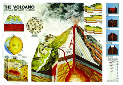 Planse tematice geografie