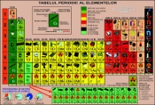 Planse chimie