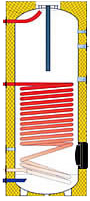 Boilere geotermale