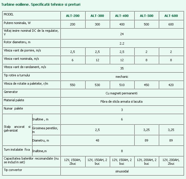 Turbine Eoliene 200-600 W