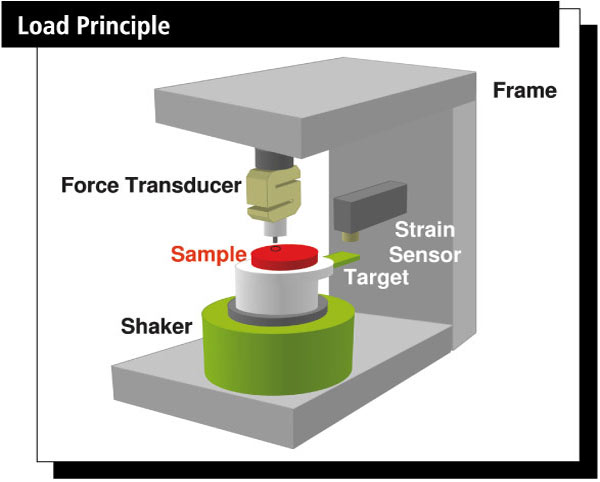 Spectofometre Qualimeter
