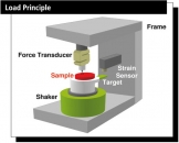Spectofometre Qualimeter