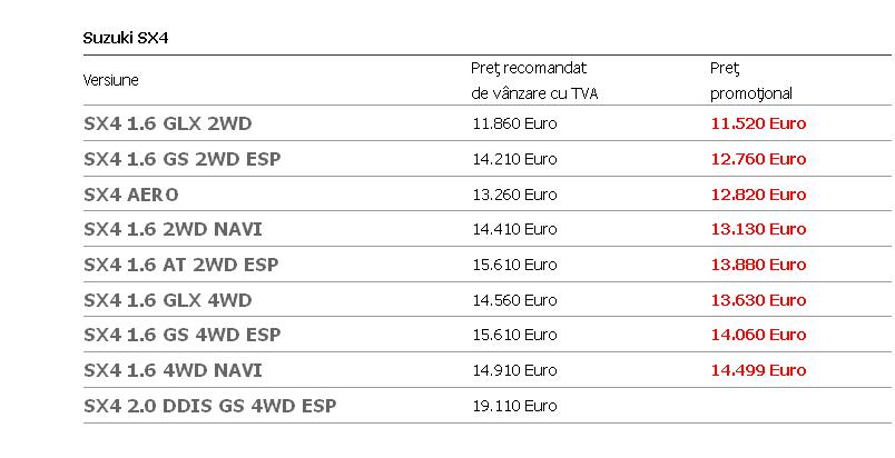 Dealer auto Suzuki SX4