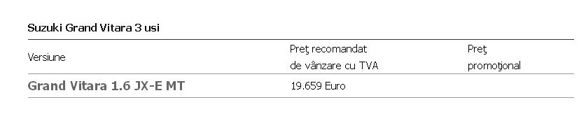 Dealer autorizat Suzuki Grand Vitara 3 usi