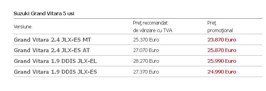 Dealer autorizat Suzuki Vitara 5 usi