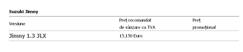 Reprezentanta auto Suzuki Jimny