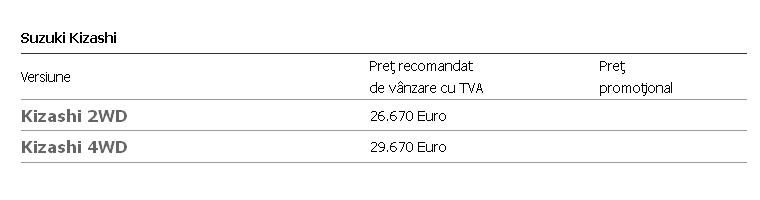 Reprezentanta auto Suzuki Kizashi