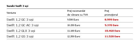Vanzari Suzuki Swift 3 usi