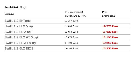 Vanzari Suzuki Swift 5 usi
