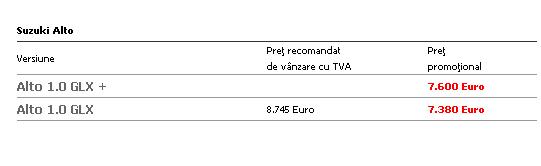 Vanzari auto Suzuki Alto