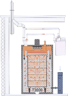 Celule fierbere afumare