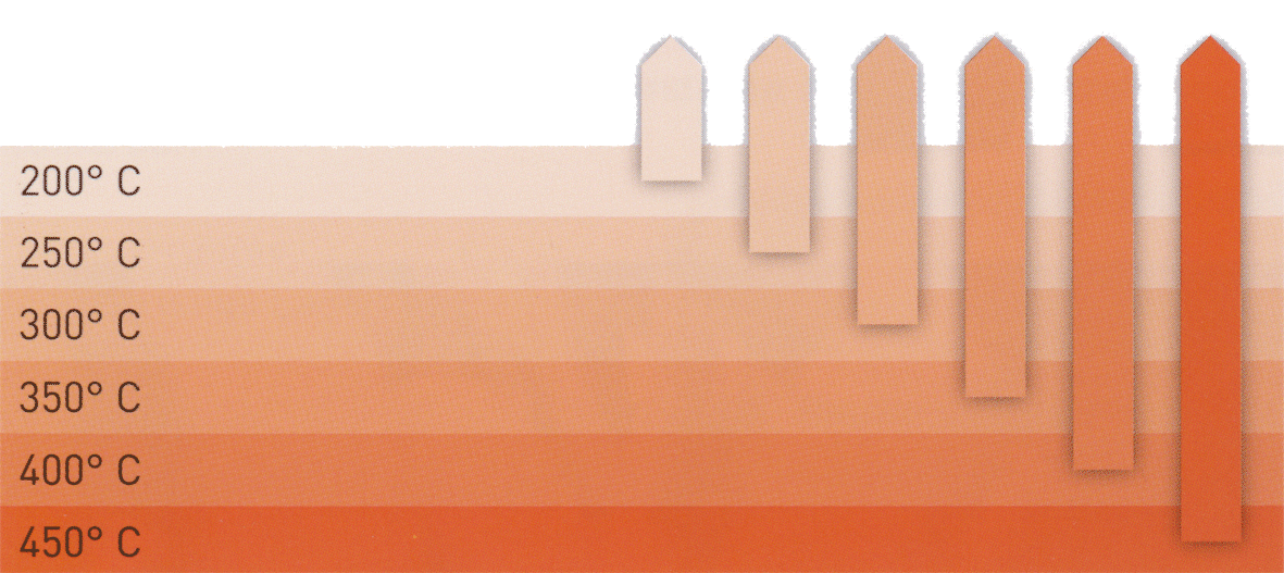 Celule fierbere afumare