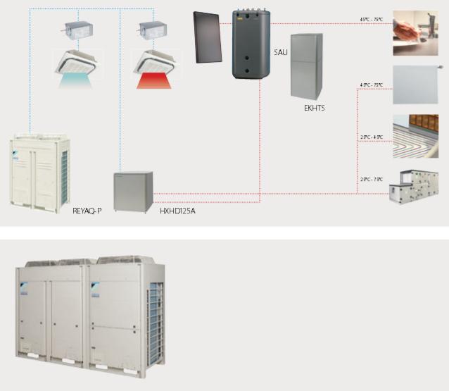 Sisteme VRV Daikin