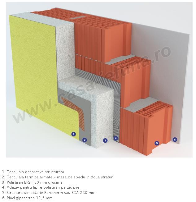 Case din caramida