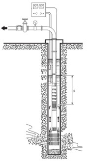 Grupuri de pompe