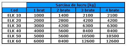 Chinga dispozitiv de ridicare