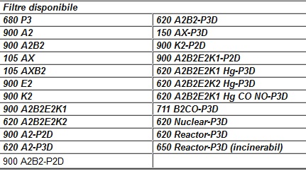 Masti integrale Timisoara