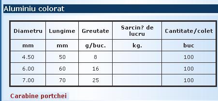 Accesorii comerciale pentru cabluri