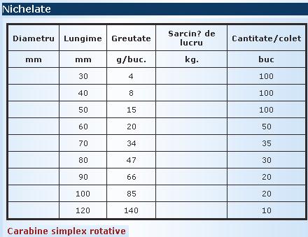 Accesorii comerciale pentru cabluri