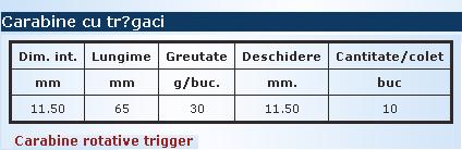 Accesorii comerciale pentru cabluri