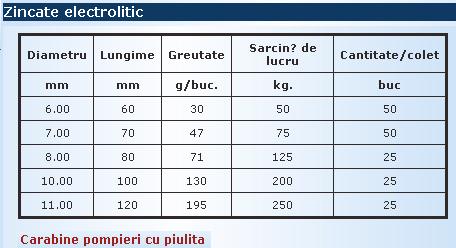 Accesorii comerciale pentru cabluri