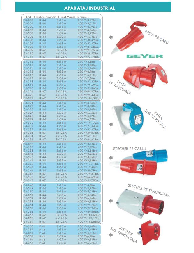 Aparataj electric industrial