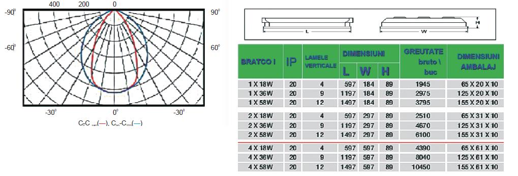 Corpuri de iluminat aplicate
