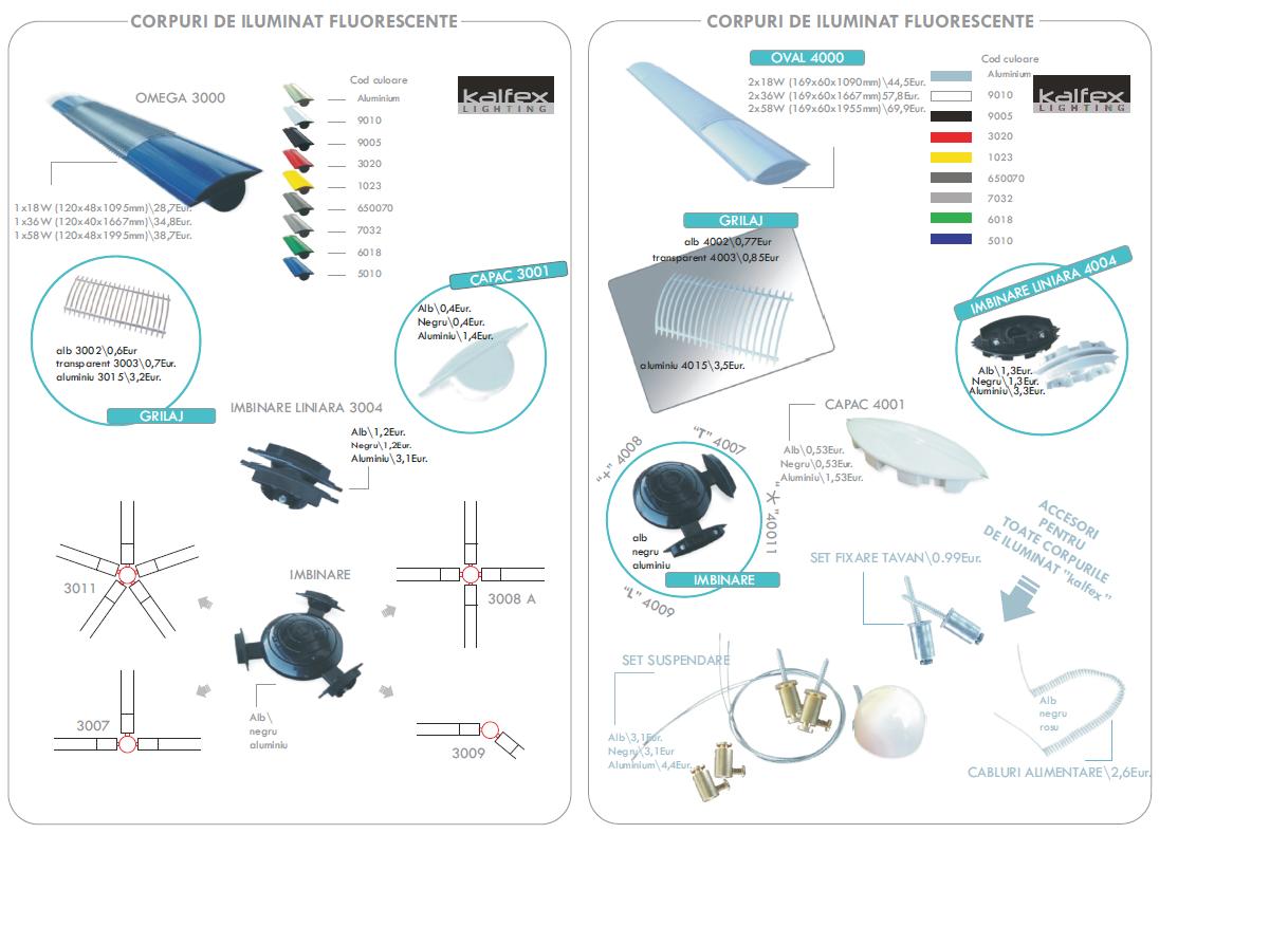 Corpuri de iluminat fluorescente