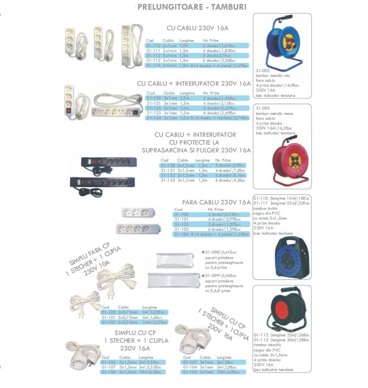 Prelungitoare cu impamantare