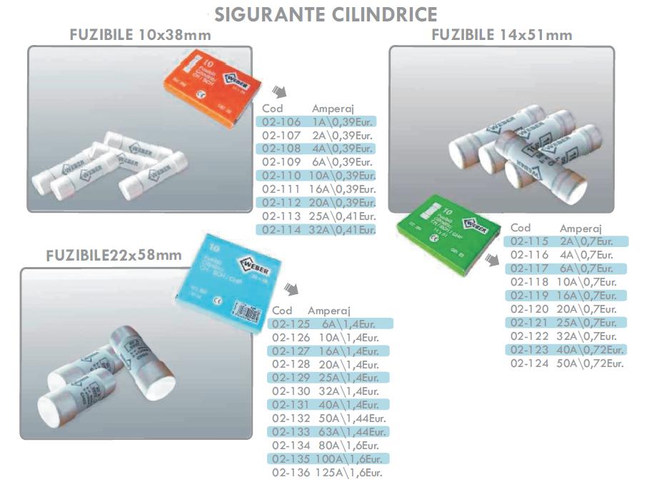 Sigurante cilindrice fuzibile